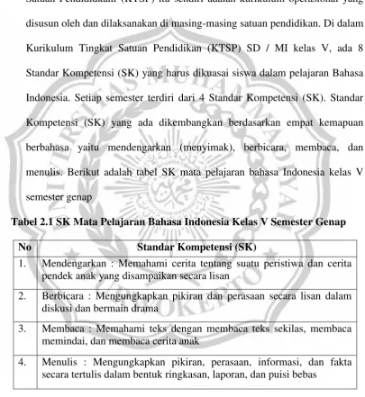 Tabel 2.1 SK Mata Pelajaran Bahasa Indonesia Kelas V Semester Genap 