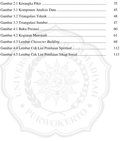 Gambar 2.1 Kerangka Pikir .....................................................................