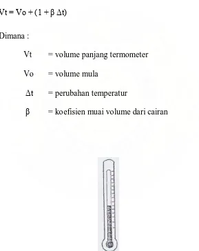 Gambar 2.3. termometer air raksa 
