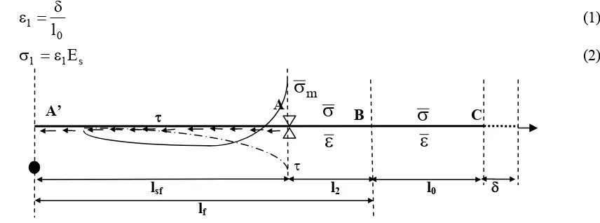 Figure 4 shows a piece of embedded fiber (A’A) with clumped embedded fiber end at A’ which is  is a bond capacity at the time of crack which represents the ultimate fracture tension capacity
