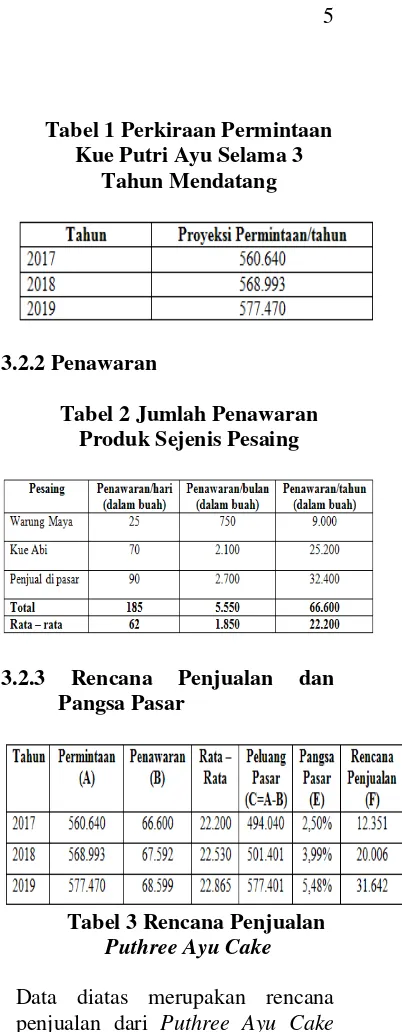 Tabel 1 Perkiraan Permintaan 