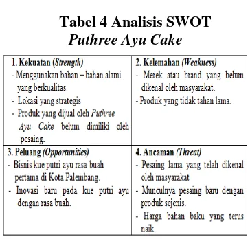 Tabel 4 Analisis SWOT 