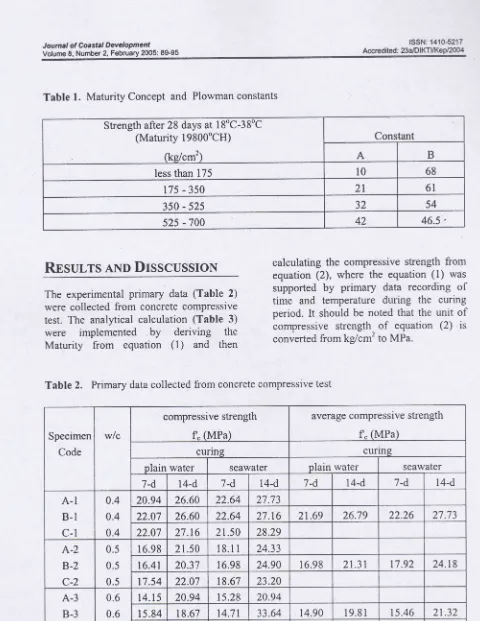 Table l. Maturity Concept and Plowman constants