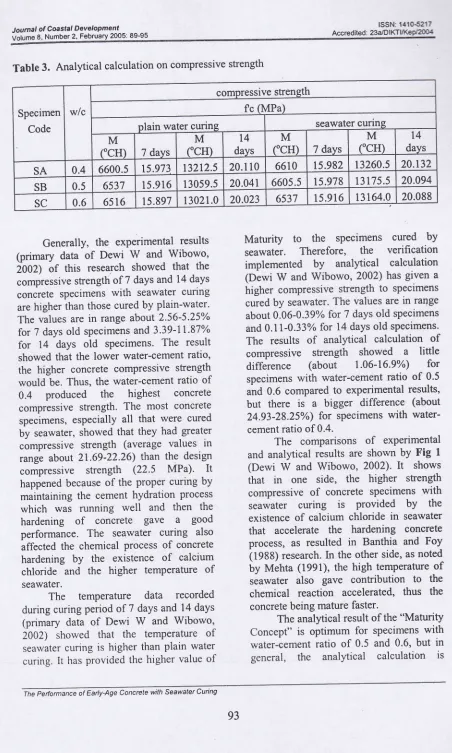 Table 3. Analytical calculation on compressive strength