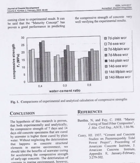 Fig. 1. of experimental and analyical calculation of Comparisons compressive strengths