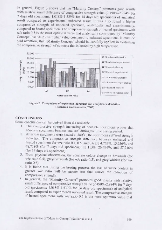 Figure 3. Comparison of experimental results and analytical calculation(Rumania 