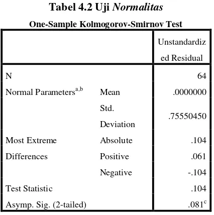 Tabel 4.1 Statistik Deskriptif 