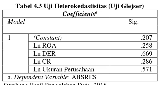 Tabel 4.1 Uji Normalitas (One-Sample Kolmogorov-Smirnov) 