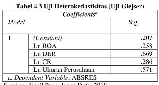 Tabel 4.1 Uji Normalitas (One-Sample Kolmogorov-Smirnov) 