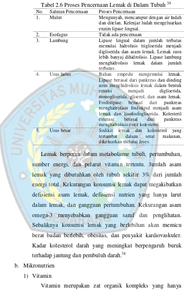 Tabel 2.6 Proses Pencernaan Lemak di Dalam Tubuh 34