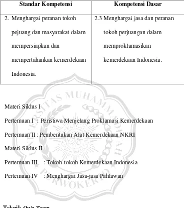 Tabel 2.1 SK dan KD Materi Peristiwa Sekitar Proklamasi 