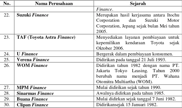 Tabel 4.1 Hasil Uji Validitas Variabel X dan Y 