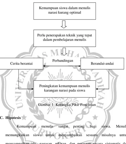 Gambar 1. Kerangka Pikir Penelitian 