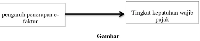 Gambar  2.1 Kerangka Pemikiran  