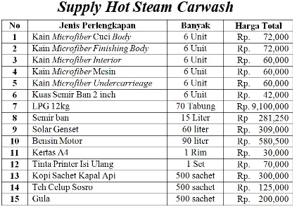 Gambar Lokasi Usaha Hot Steam Carwash 