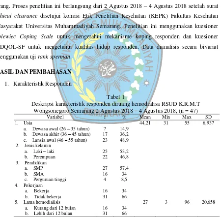 Tabel 1 Deskripsi karakteristik responden diruang hemodialisa RSUD K.R.M.T 