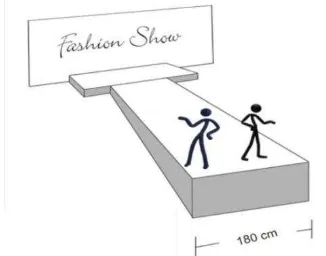 Gambar II.3.  Fashion Show Basics 