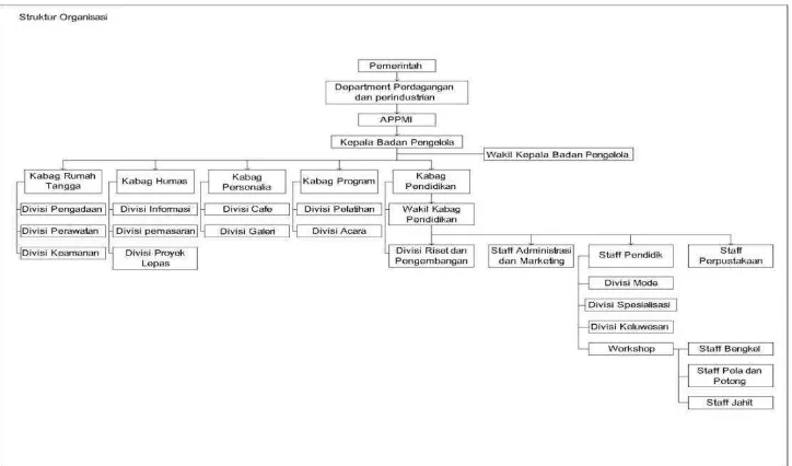 Tabel III.1 . Struktur organisasi 