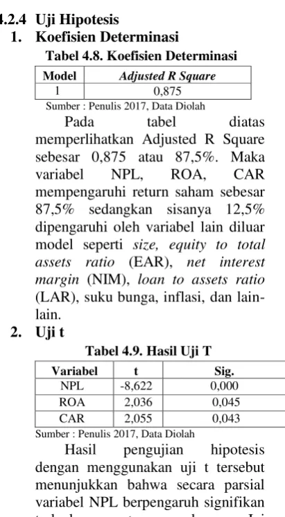 Tabel 4.8. Koefisien Determinasi 