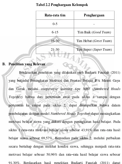 Tabel 2.2 Penghargaan Kelompok 