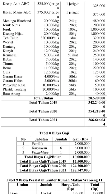 Tabel 8 Biaya Gaji 