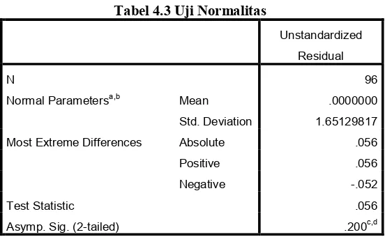 Tabel 4.3 Uji Normalitas 