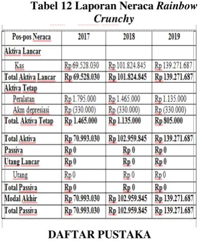 Tabel 11 Laporan Perubahan 