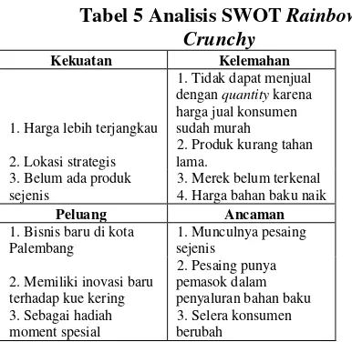 Tabel 5 Analisis SWOT Rainbow 