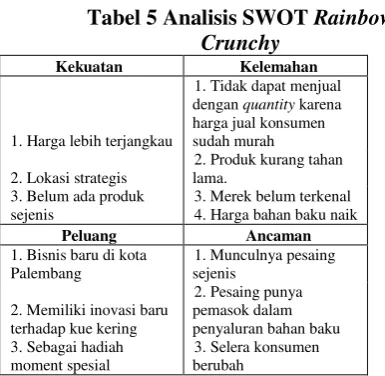 Tabel 5 Analisis SWOT Rainbow 