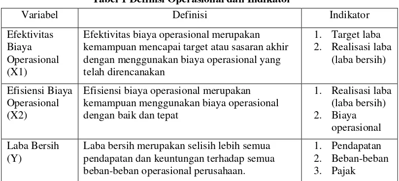 Tabel 1 Definisi Operasional dan Indikator 