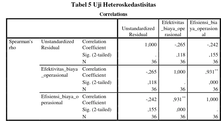 Tabel 6 Uji Koefisien Determinasi (R²) 