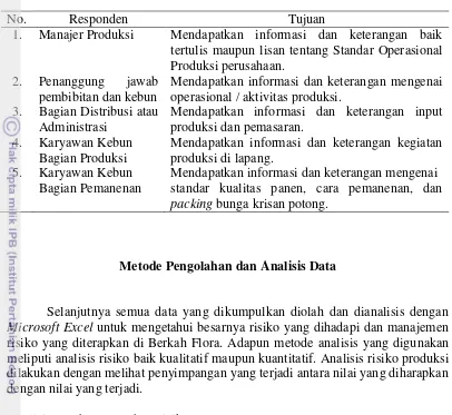 Tabel 5  Pemilihan responden berdasarkan tujuan dari pengambilan data 