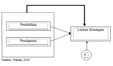 Gambar diatas digunakan untuk 