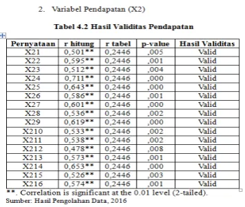 tabel 4.6 