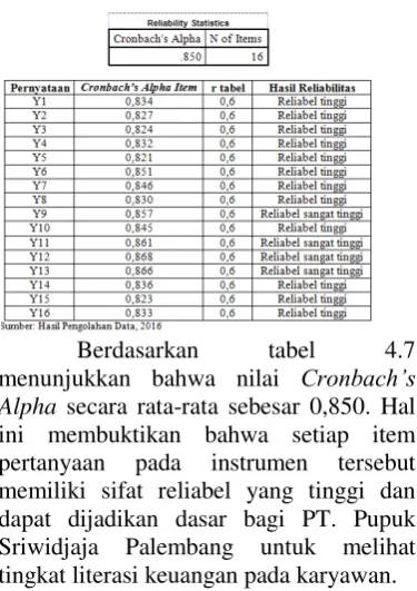 tabel 4.7 