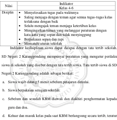 Tabel 2.2. Keterkaitan Nilai dan Indikator Disiplin untuk Sekolah Dasar 