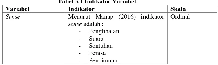 Tabel 3.1 Indikator Variabel 