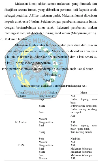 Tabel 2.1 Jenis Pemberian Makanan Tambahan Pendamping ASI 