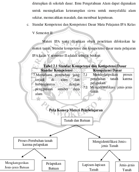 Tabel 2.1 Standar Kompetensi dan Kompetensi Dasar 
