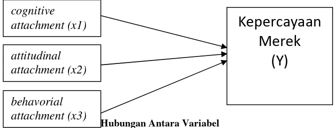 Tabel 1  Variabel dan Indikator 