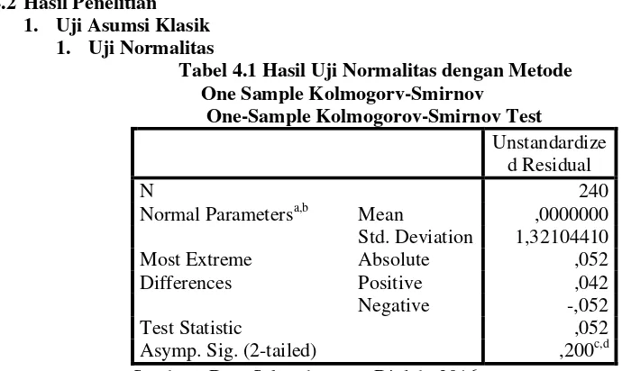 Tabel 4.1 Hasil Uji Normalitas dengan Metode 