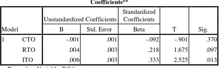 tabel (Santoso, 2014, h.283): 