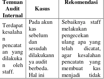 Tabel Temuan dan Rekomendasi Audit 