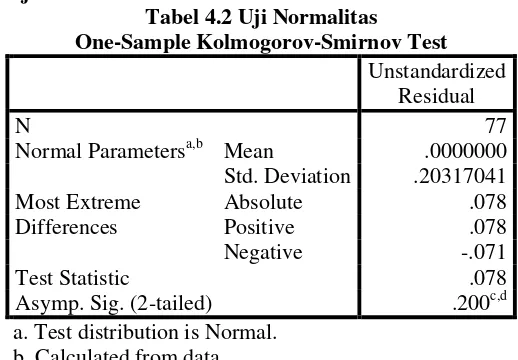 Tabel 4.1 Analisis Statistik Deskriptif 