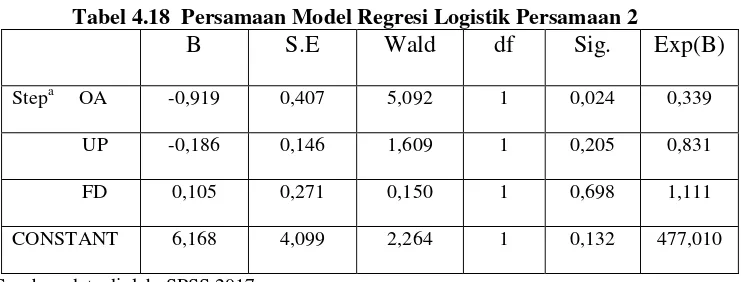 Tabel 4.17  Persamaan Model Regresi Logistik Persamaan 1 