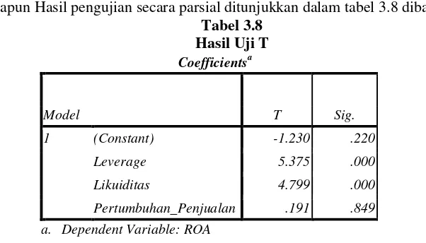 Tabel 3.9 