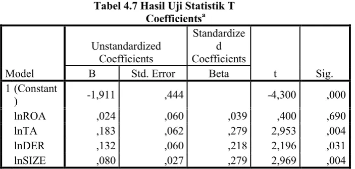 Tabel 4.7 Hasil Uji Statistik T a