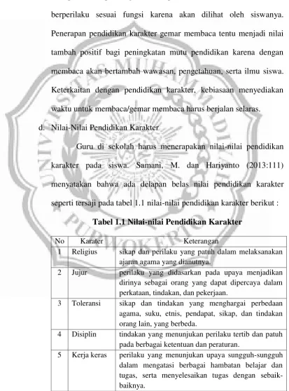 Tabel 1.1 Nilai-nilai Pendidikan Karakter 