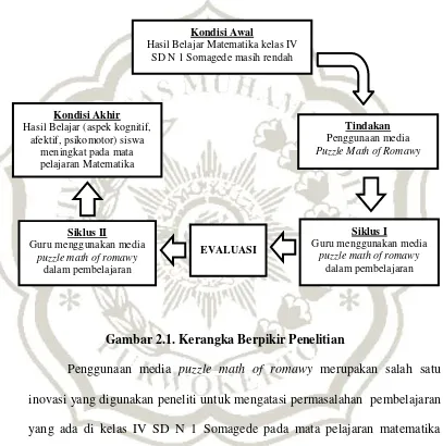 Gambar 2.1. Kerangka Berpikir Penelitian 