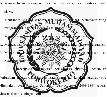 Tabel 2.3 Langkah-langkah Pembelajaran Penemuan Terbimbing 